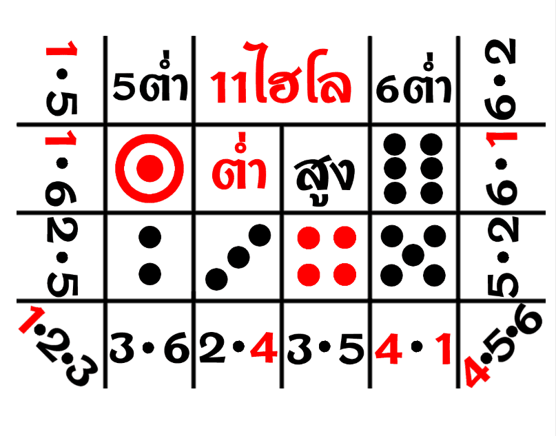 สมัครเว็บ ไฮโล หรือ Sicbo เว็บไฮโลพื้นบ้าน UFAGUvip ไฮโลออนไลน์2021 ไฮโลpc แทงไฮโล ได้ทุกระบบ เดิมพันขั้นต่ำเพียง 10 บาท ฝากถอนไม่มีขั้นต่ำ